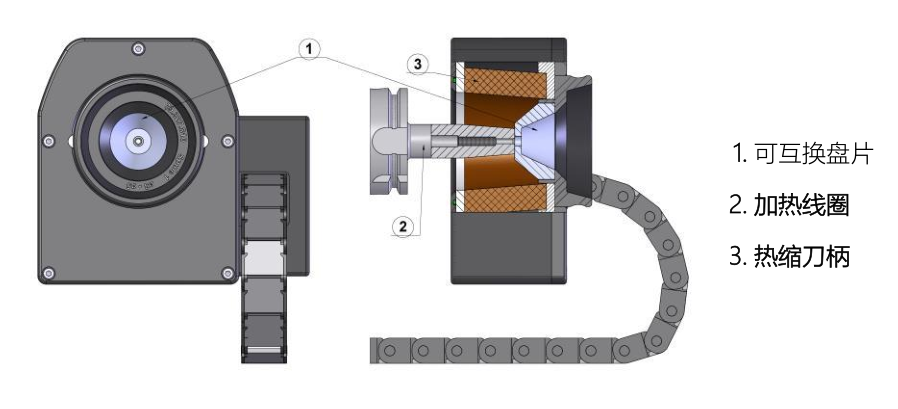 刀柄熱縮機中的鐵氧體隔熱止動盤片的重要作用！